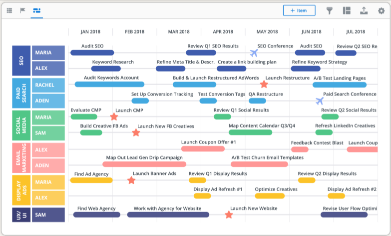 gantt chart for marketing initiatives